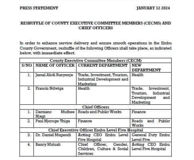 Reshuffle of CECM and CO